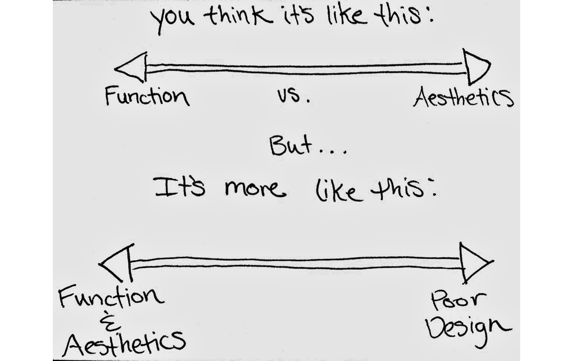 the true tension of function and aesthetics in design