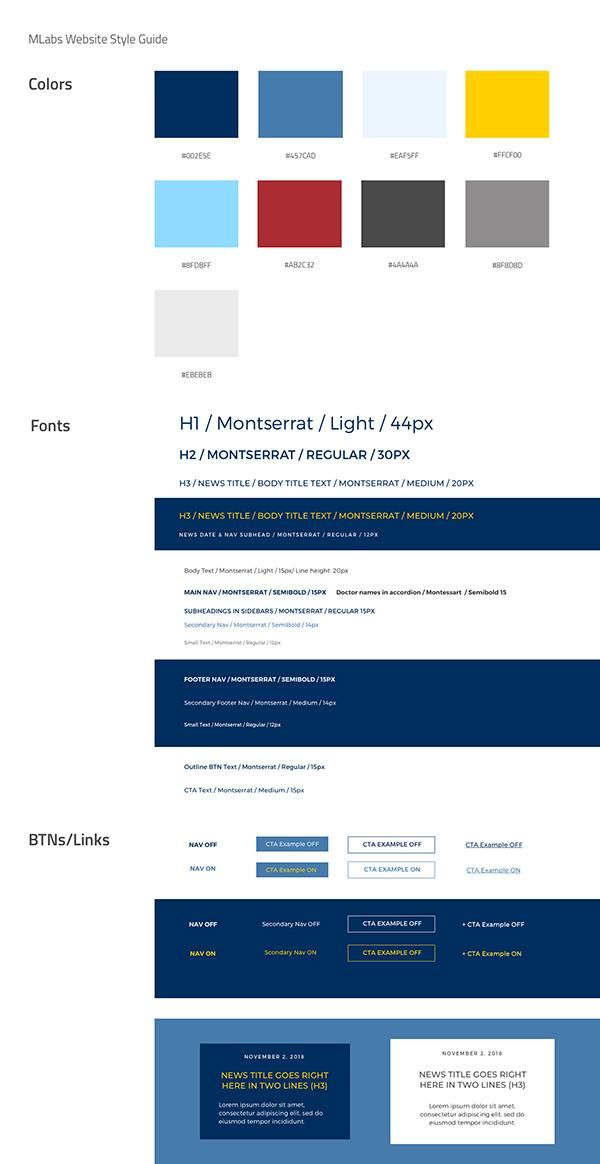 MLabs website style guide